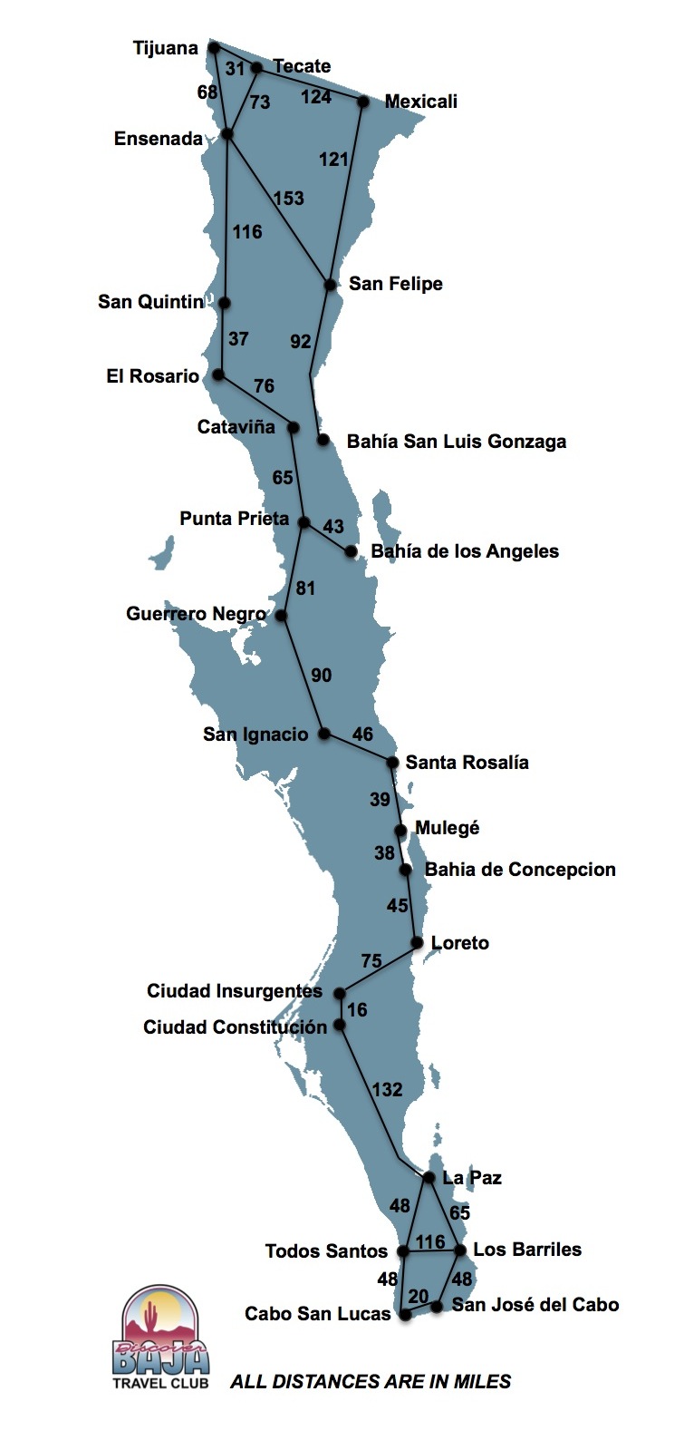 Baja California mileage guide