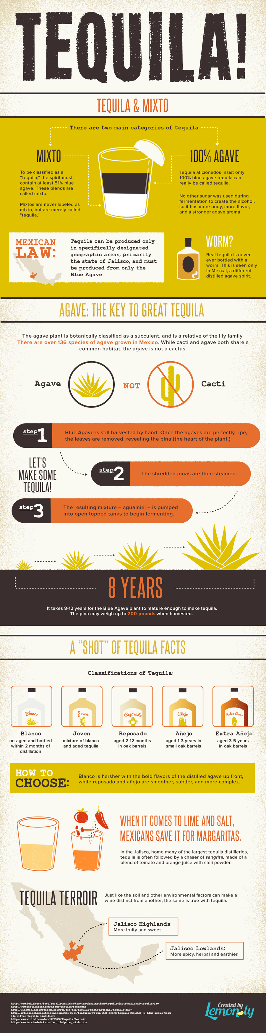 tequila-infographic