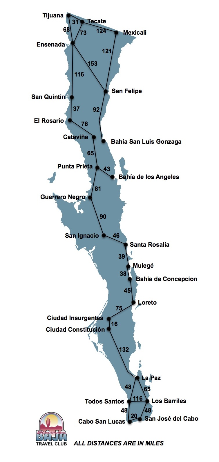 Baja Mileage Chart