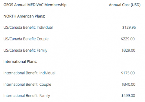 Geos MEDIVAC Membership cost